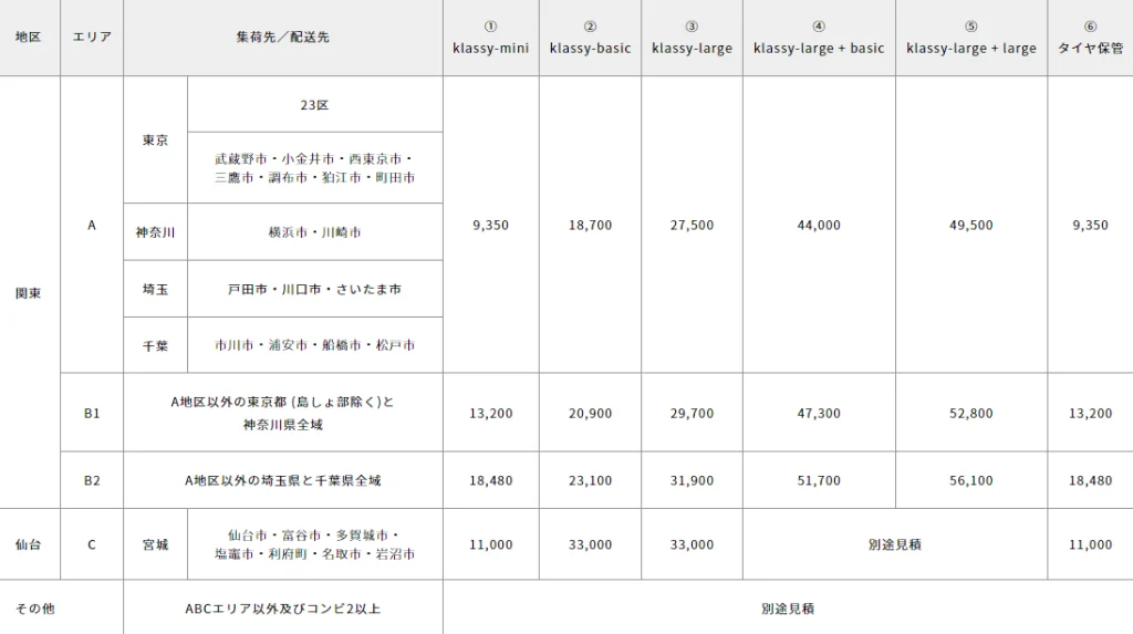 klassy(クラッシィ)は預け入れ送料（集荷料）と取り出し送料