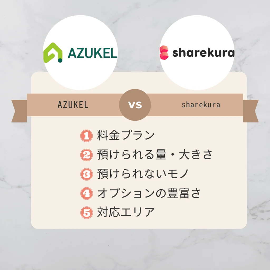 「AZUKEL(アズケル)」と「sharekura(シェアクラ)」を5つの項目で比較しました