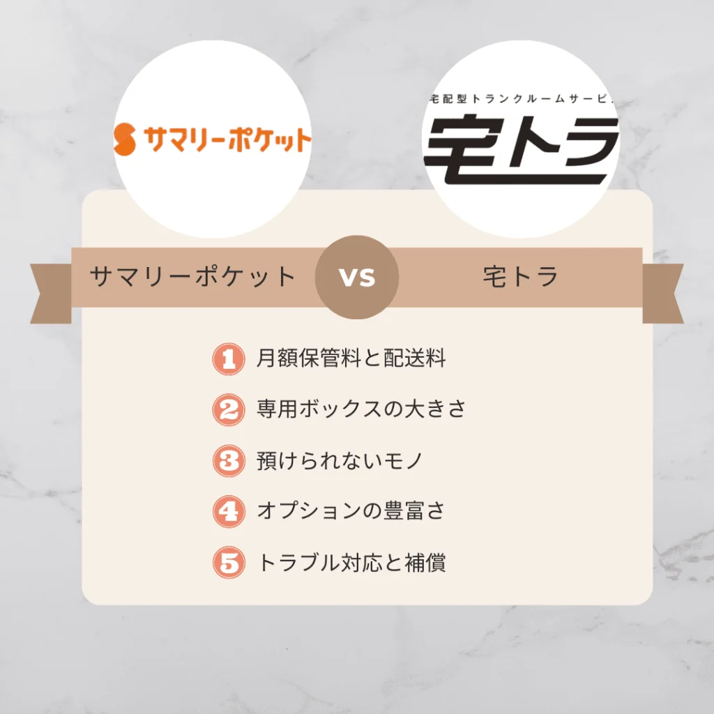 「サマリーポケット」と「宅トラ」を5つの項目で比較しました！