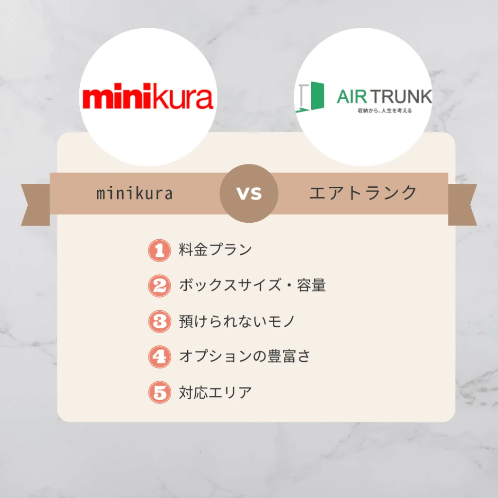 「minikura(ミニクラ)」と「エアトランク」を5つの項目で比較しました！