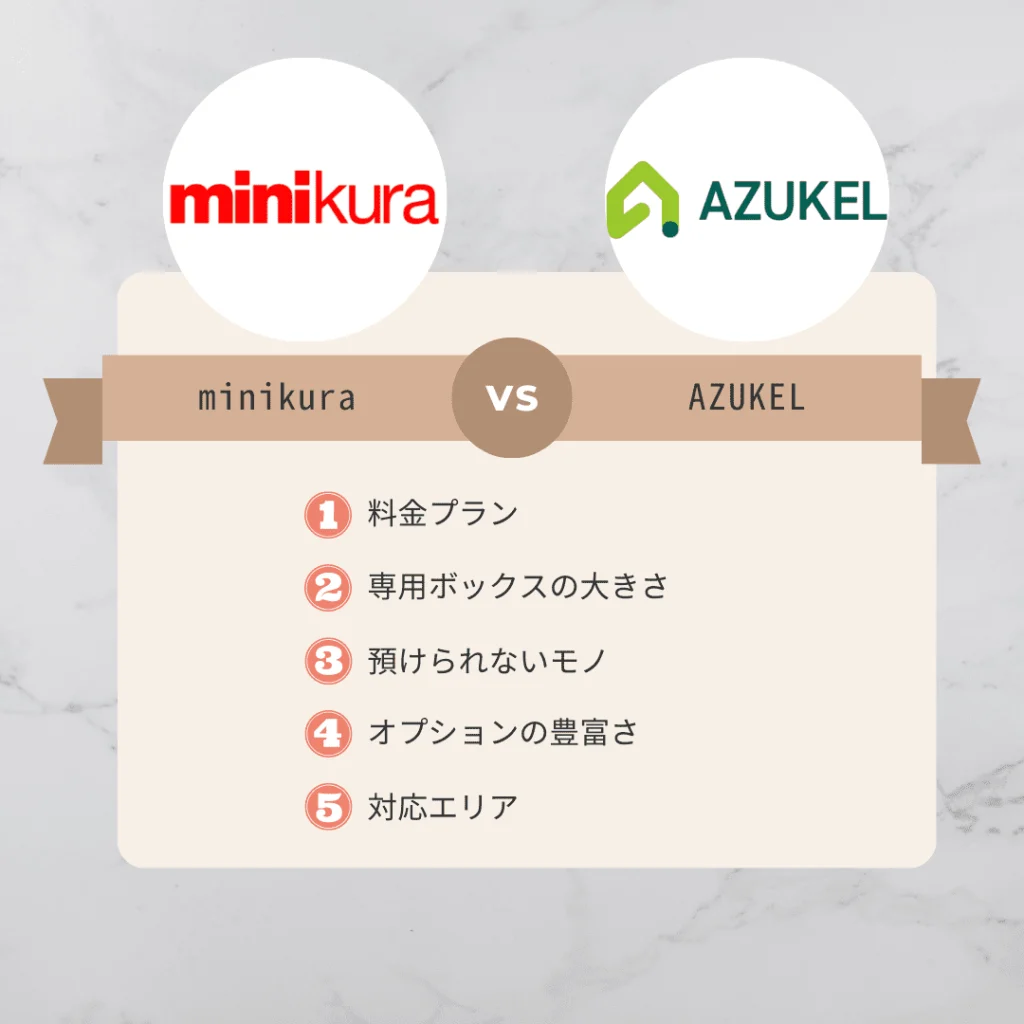 「minikura(ミニクラ)」と「AZUKEL(アズケル)」を5つの項目で比較しました！