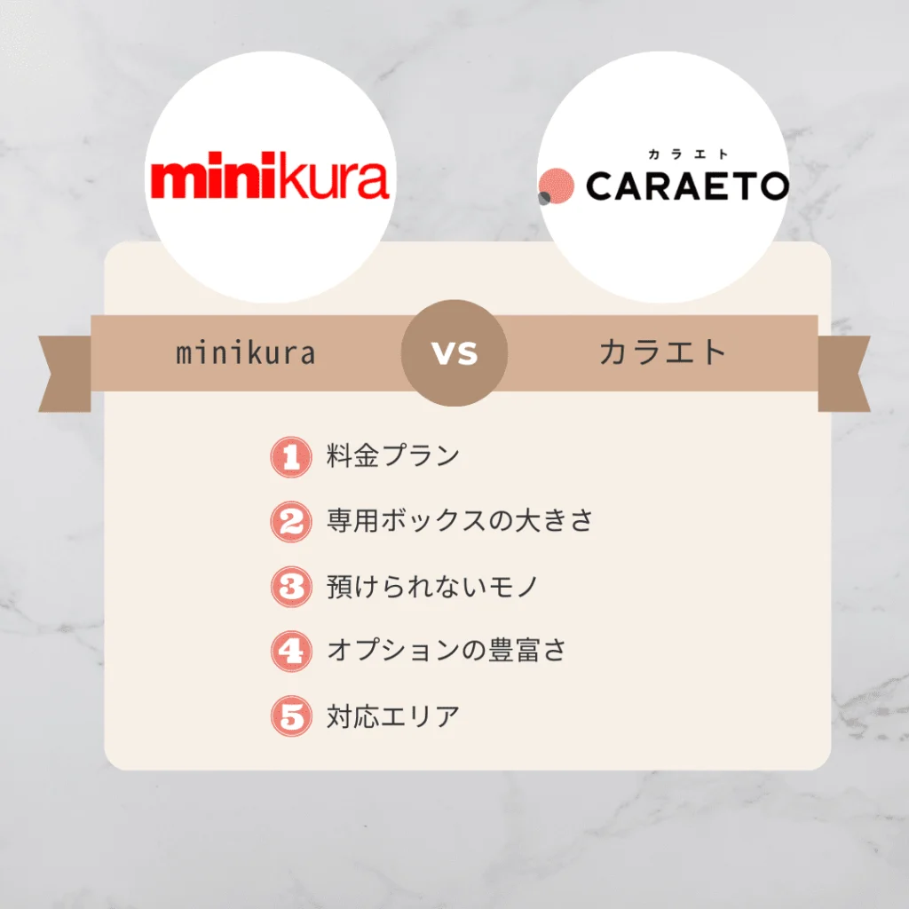 「minikura(ミニクラ)」と「CARAETO(カラエト)」を5つの項目で比較しました！