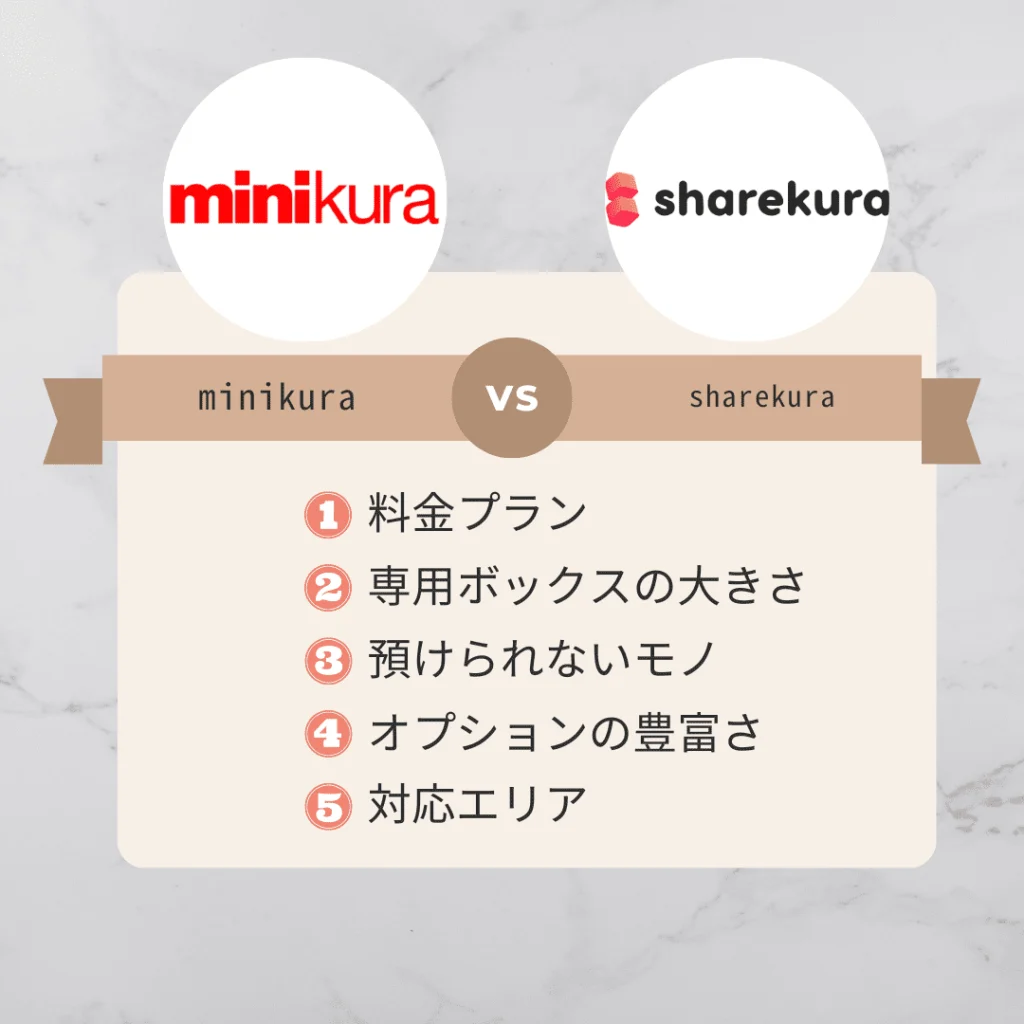 「minikura(ミニクラ)」と「sharekura(シェアクラ)」を5つの項目で比較しました