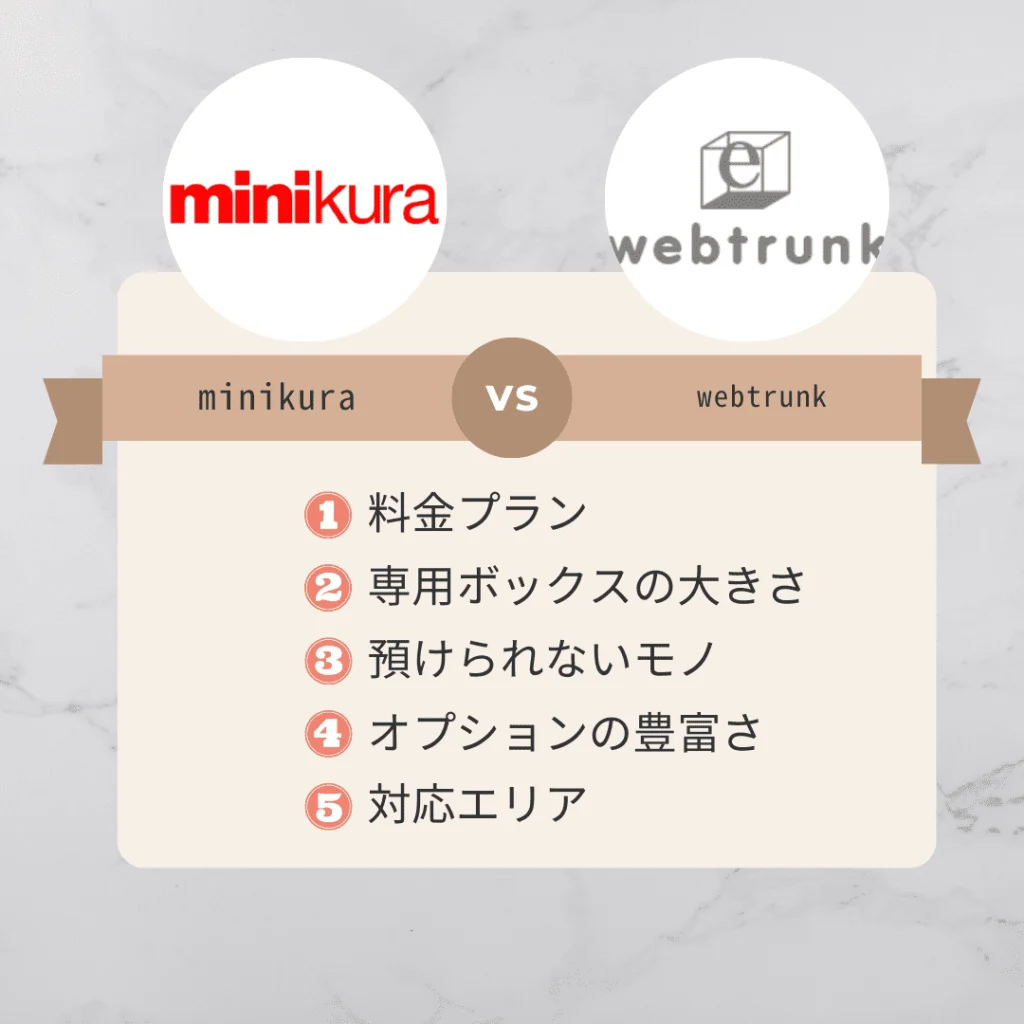 「minikura(ミニクラ)」と「webtrunk(ウェブトランク)」を5つの項目で比較しました！