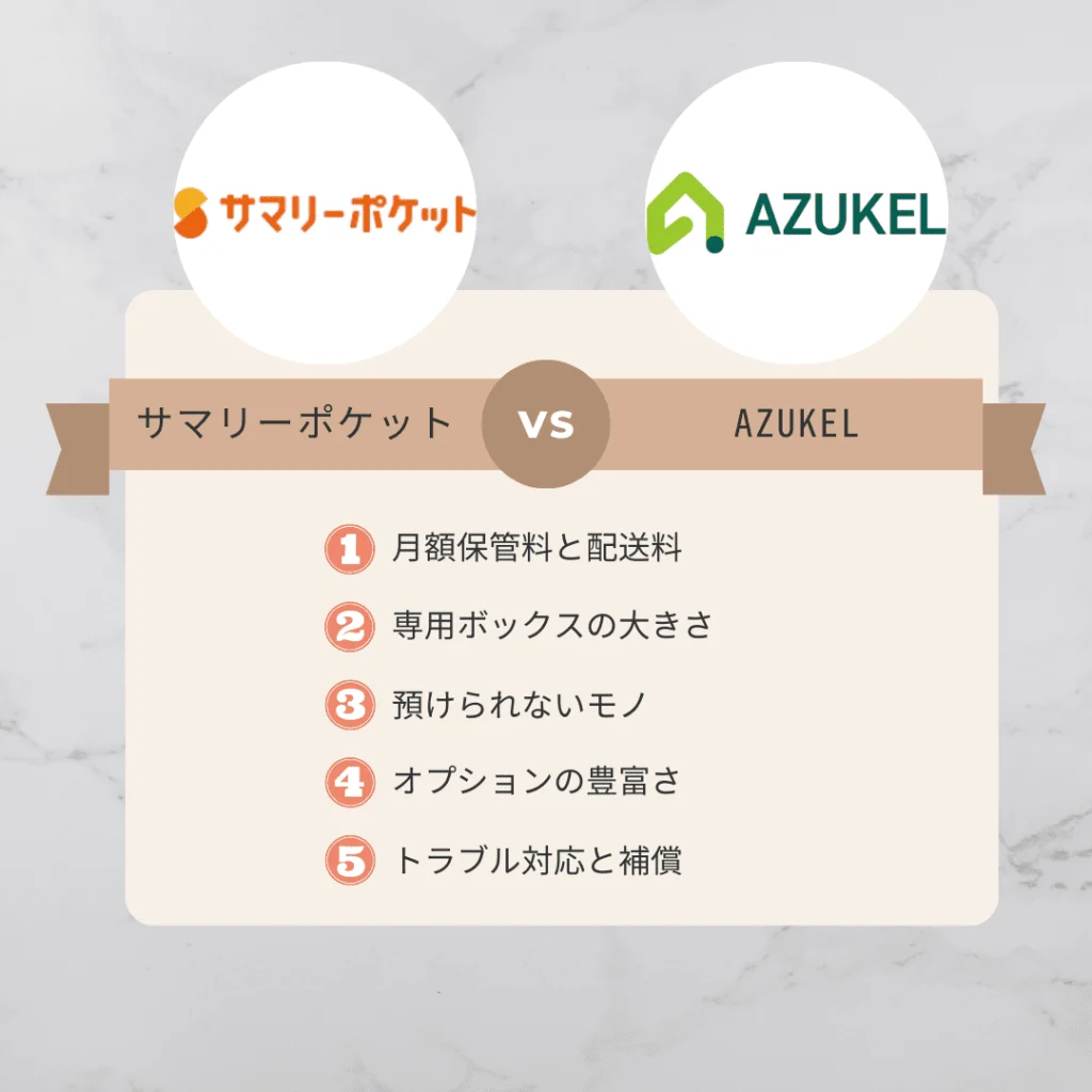 「サマリーポケット」と「AZUKEL(アズケル)」を5つの項目で比較しました！