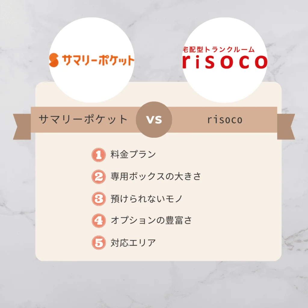 「サマリーポケット」と「risoco(リソコ)」を5つの項目で比較しました！