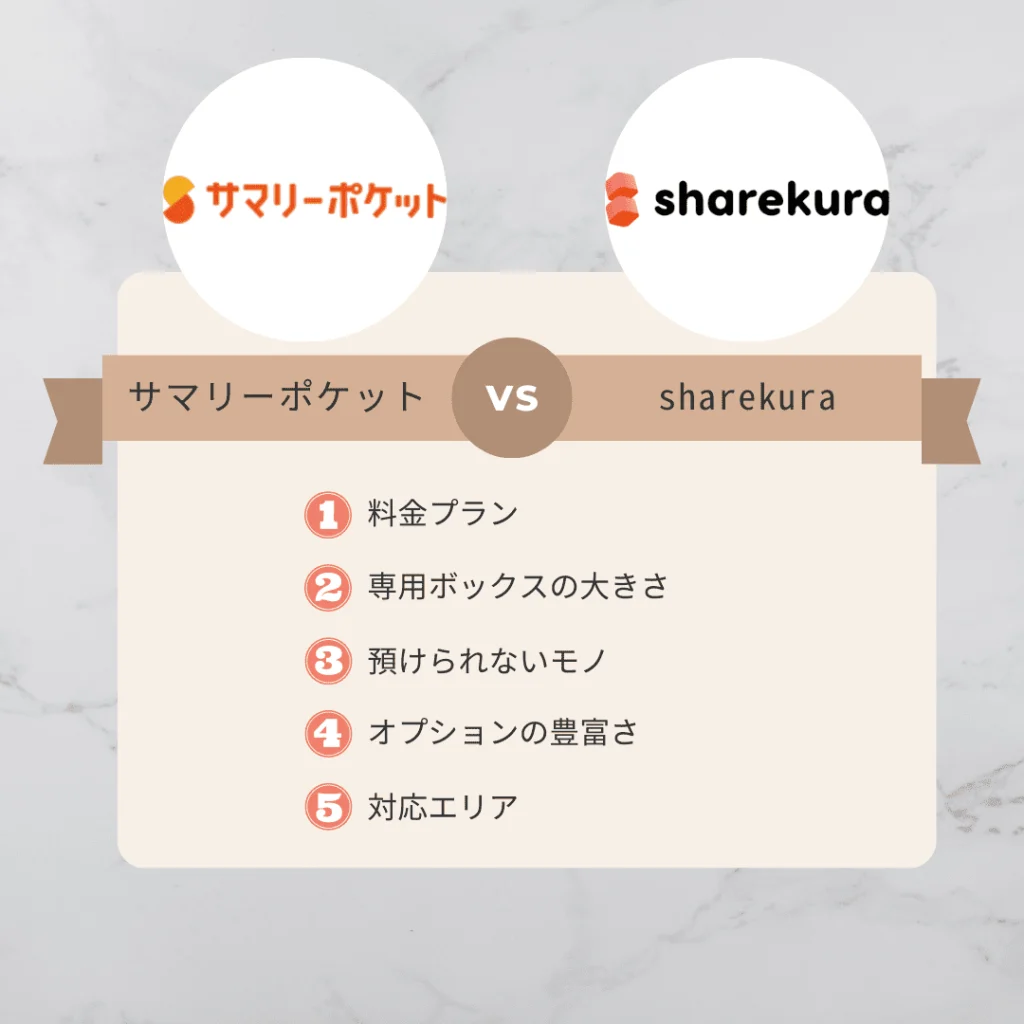 「サマリーポケット」と「sharekura(シェアクラ)」を5つの項目で比較しました！