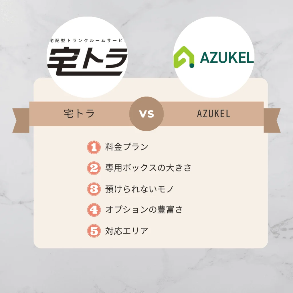 「宅トラ」と「AZUKEL(アズケル)」を5つの項目で比較しました！